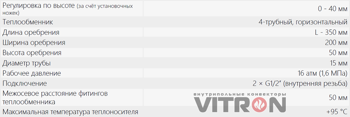 Технические характеристики конвектора Vitron ВК.110.360.4ТГ