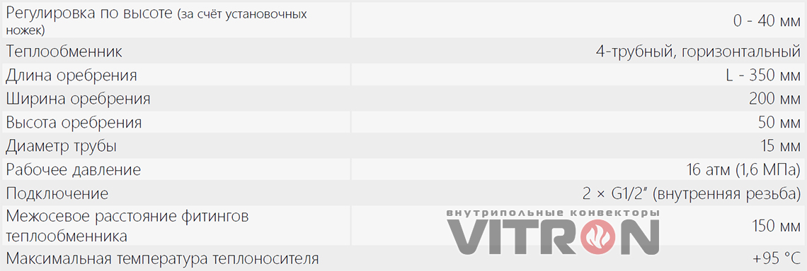 Технические характеристики конвектора Vitron ВК.75.300.4ТГ
