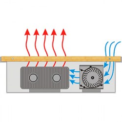 electrokonvektor-v-pol-s-ventilytorom